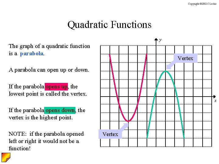 Quadratic Functions y The graph of a quadratic function is a parabola. Vertex A