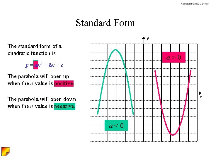 Standard Form y The standard form of a quadratic function is a>0 y =