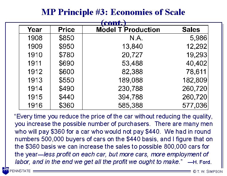 MP Principle #3: Economies of Scale (cont. ) “Every time you reduce the price