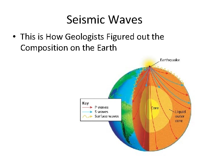Seismic Waves • This is How Geologists Figured out the Composition on the Earth