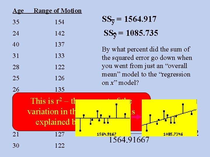 Age Range of Motion 35 154 SSy = 1564. 917 24 142 SSy =