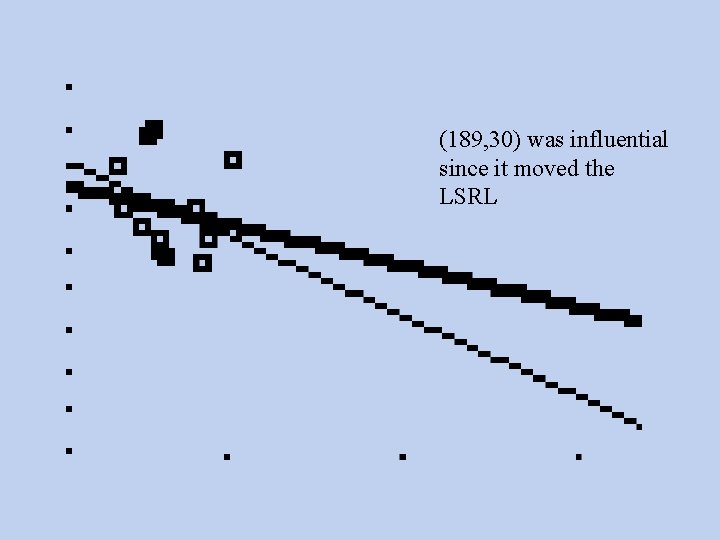 (189, 30) was influential since it moved the LSRL 