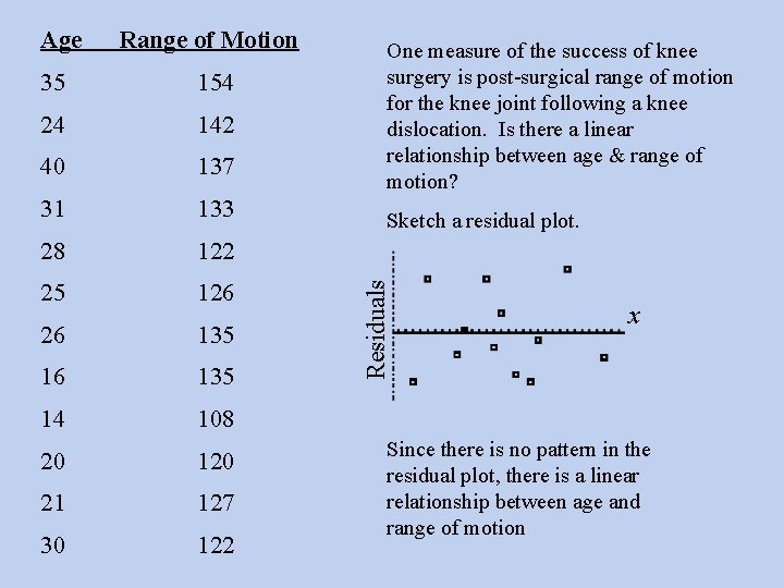 Range of Motion 35 154 24 142 40 137 31 133 28 122 25