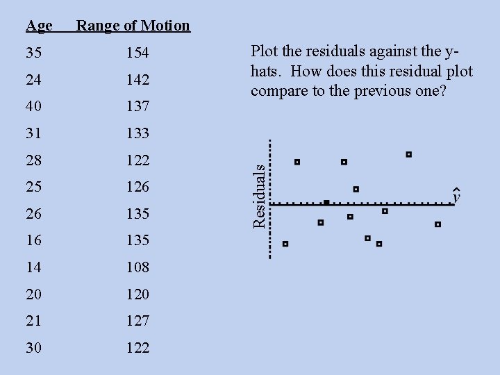 Range of Motion 35 154 24 142 40 137 31 133 28 122 25