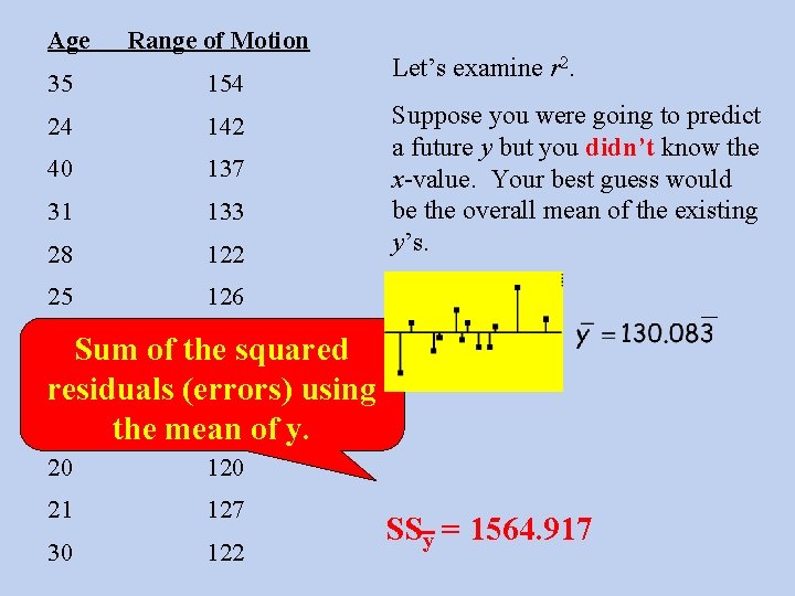 Age Range of Motion 35 154 24 142 40 137 31 133 28 122