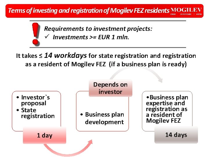 Terms of investing and registration of Mogilev FEZ residents Requirements to investment projects: ü Terms of investing and registration of Mogilev FEZ residents Requirements to investment projects: ü