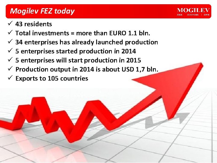 Mogilev FEZ today ü 43 residents ü Total investments = more than EURO 1. Mogilev FEZ today ü 43 residents ü Total investments = more than EURO 1.