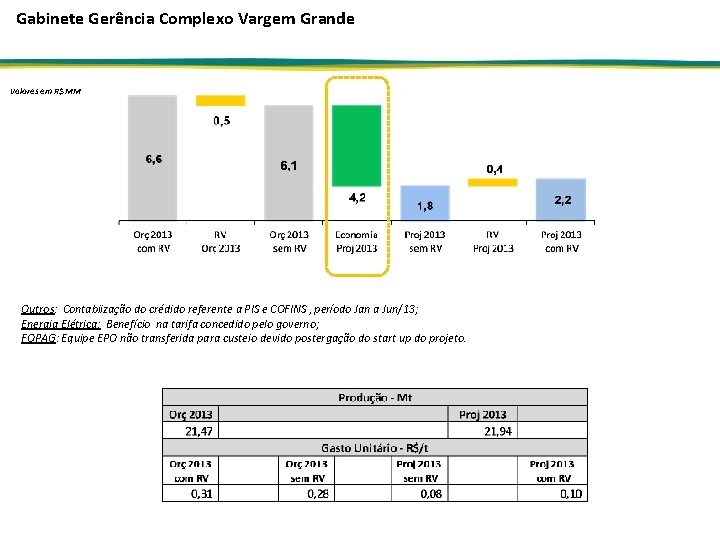 Gabinete Gerência Complexo Vargem Grande Valores em R$ MM Outros: Contabiização do crédido referente