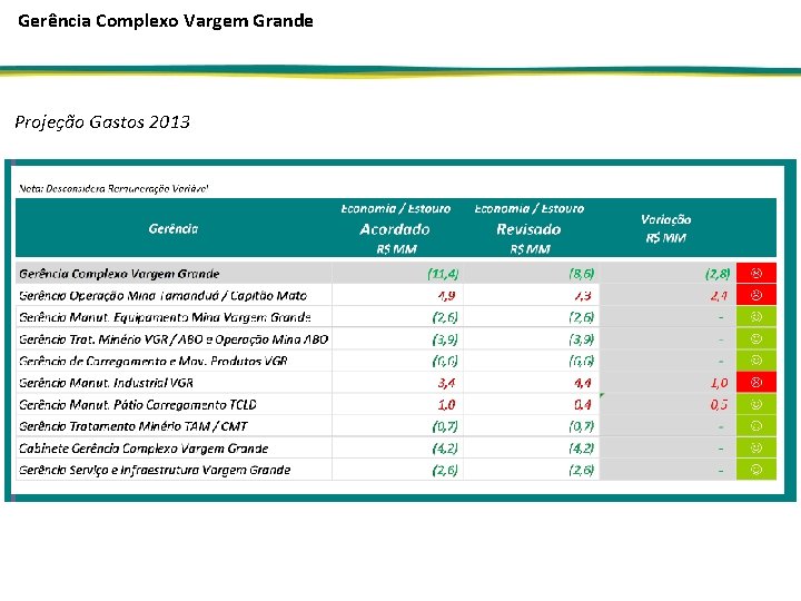 Gerência Complexo Vargem Grande Projeção Gastos 2013 R$ MM 