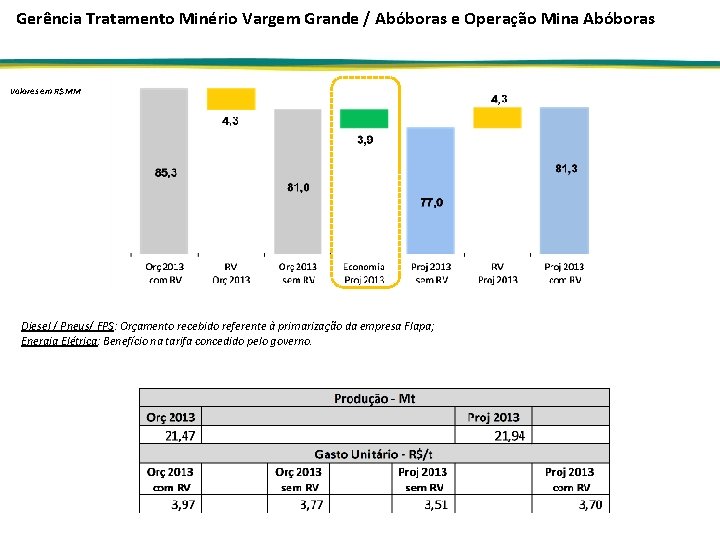Gerência Tratamento Minério Vargem Grande / Abóboras e Operação Mina Abóboras Valores em R$