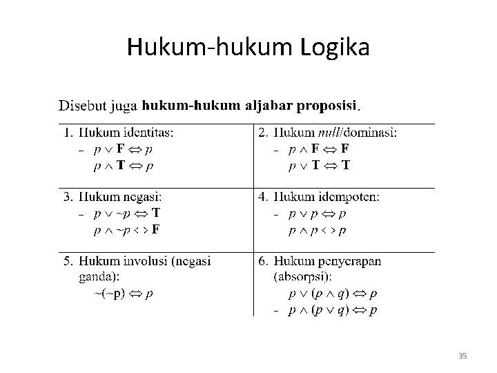 Hukum-hukum Logika 35 