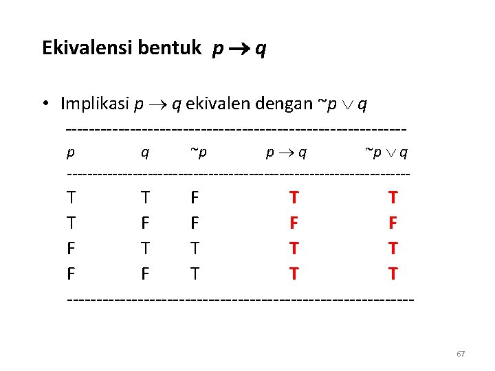 Ekivalensi bentuk p q • Implikasi p q ekivalen dengan ~p q -----------------------------p q