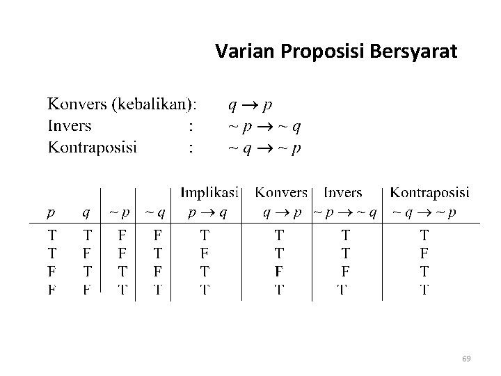 Varian Proposisi Bersyarat 69 