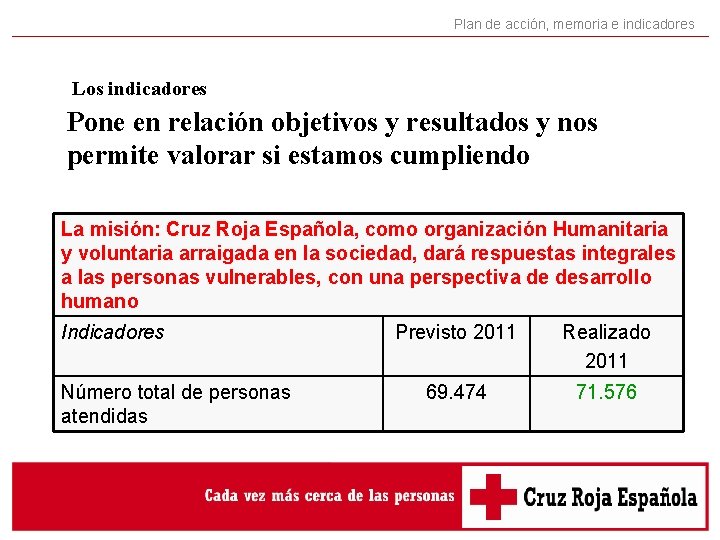 Plan de acción, memoria e indicadores Los indicadores Pone en relación objetivos y resultados Plan de acción, memoria e indicadores Los indicadores Pone en relación objetivos y resultados