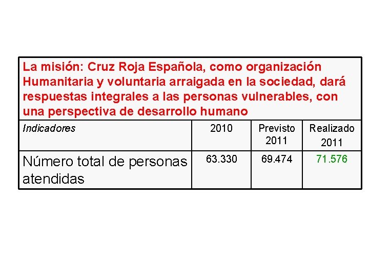 La misión: Cruz Roja Española, como organización Humanitaria y voluntaria arraigada en la sociedad, La misión: Cruz Roja Española, como organización Humanitaria y voluntaria arraigada en la sociedad,