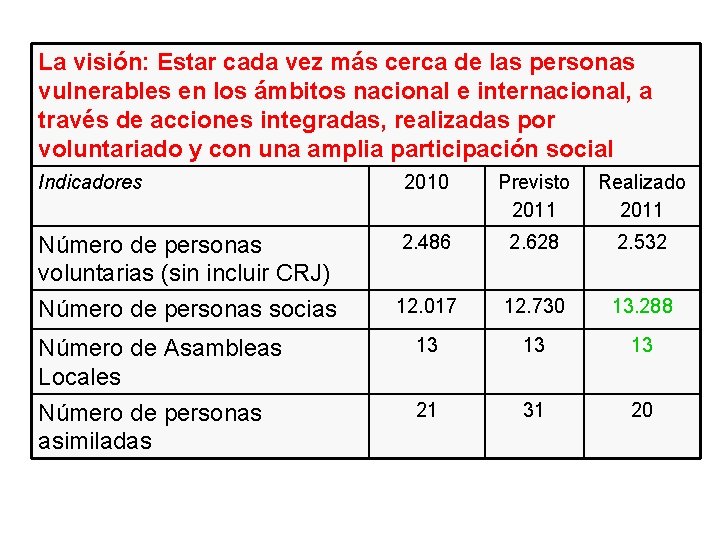La visión: Estar cada vez más cerca de las personas vulnerables en los ámbitos La visión: Estar cada vez más cerca de las personas vulnerables en los ámbitos