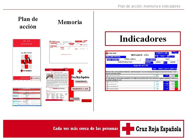 Plan de acción, memoria e indicadores Plan de acción Memoria Indicadores Plan de acción, memoria e indicadores Plan de acción Memoria Indicadores