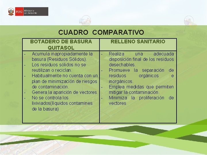 CUADRO COMPARATIVO BOTADERO DE BASURA QUITASOL - Acumula inapropiadamente la basura (Residuos Sólidos). Los