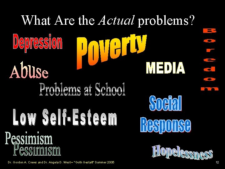 What Are the Actual problems? Dr. Gordon A. Crews and Dr. Angela D. West