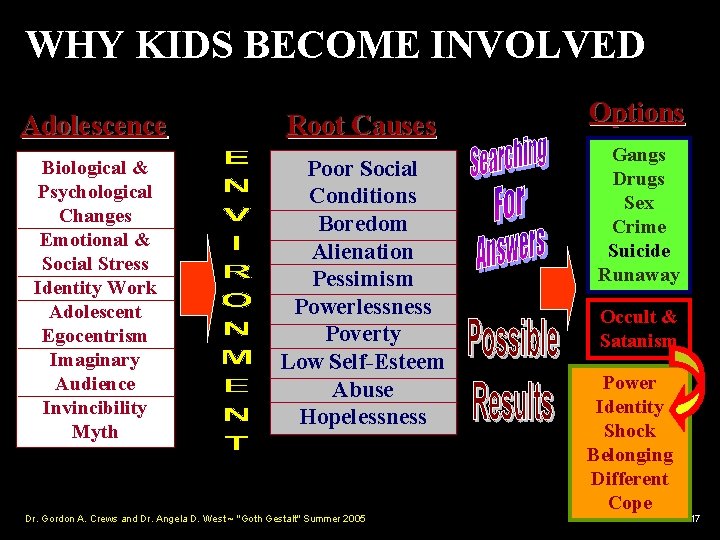 WHY KIDS BECOME INVOLVED Adolescence Root Causes Biological & Psychological Changes Emotional & Social