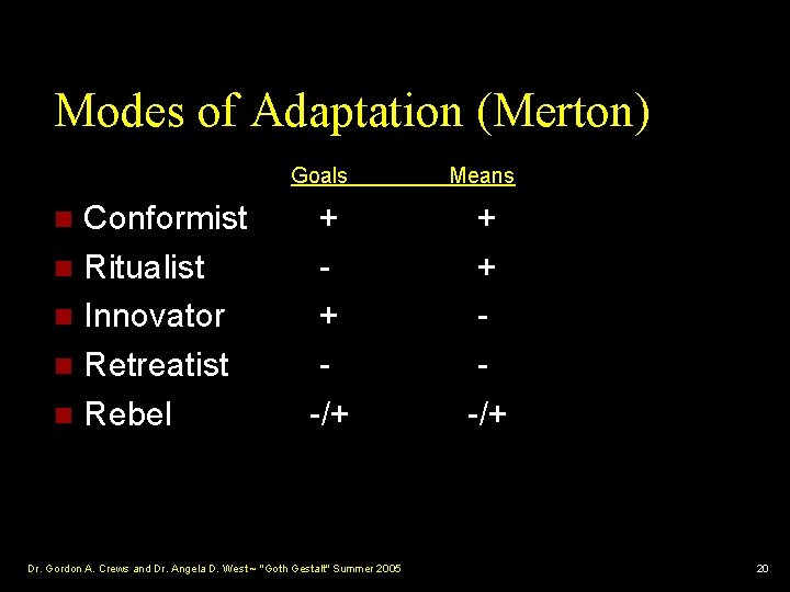 Modes of Adaptation (Merton) Conformist n Ritualist n Innovator n Retreatist n Rebel n