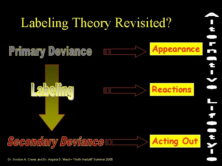 Labeling Theory Revisited? Appearance Reactions Acting Out Dr. Gordon A. Crews and Dr. Angela