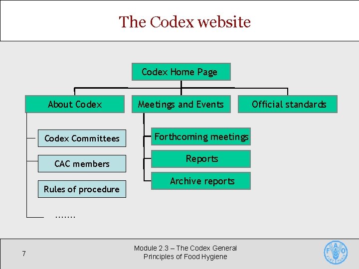 The Codex website Codex Home Page About Codex Committees CAC members Rules of procedure The Codex website Codex Home Page About Codex Committees CAC members Rules of procedure