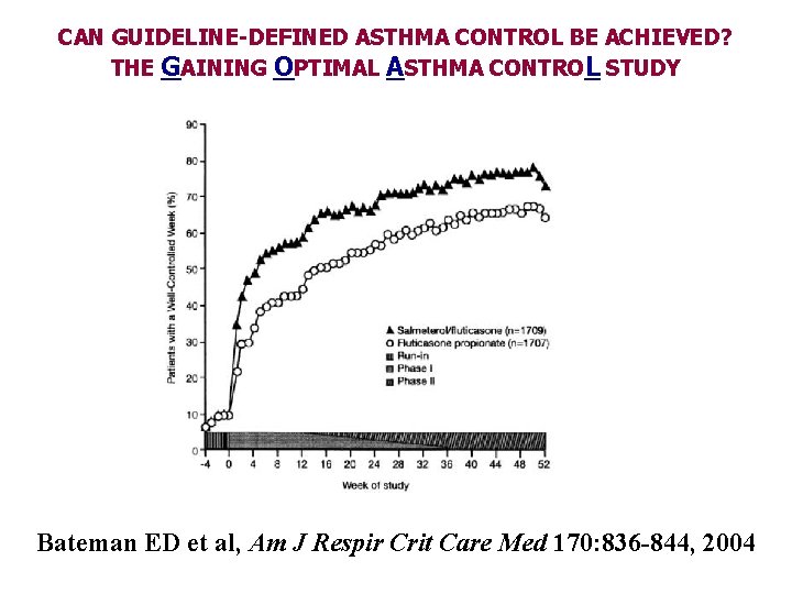 CAN GUIDELINE-DEFINED ASTHMA CONTROL BE ACHIEVED? THE GAINING OPTIMAL ASTHMA CONTROL STUDY Bateman ED