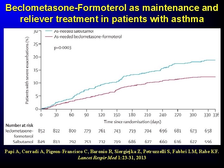 Beclometasone-Formoterol as maintenance and reliever treatment in patients with asthma Papi A, Corradi A,