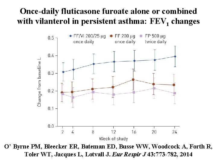 Once-daily fluticasone furoate alone or combined with vilanterol in persistent asthma: FEV 1 changes