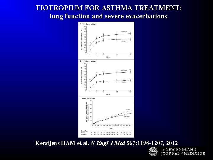 TIOTROPIUM FOR ASTHMA TREATMENT: lung function and severe exacerbations. Kerstjens HAM et al. N