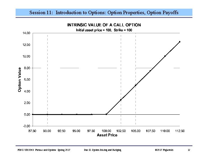 Session 11: Introduction to Options: Option Properties, Option Payoffs FINC-UB. 0043 Futures and Options