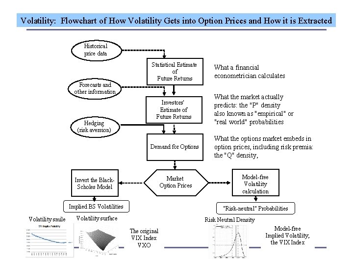 Volatility: Flowchart of How Volatility Gets into Option Prices and How it is Extracted