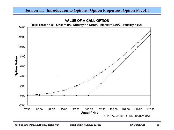 Session 11: Introduction to Options: Option Properties, Option Payoffs FINC-UB. 0043 Futures and Options