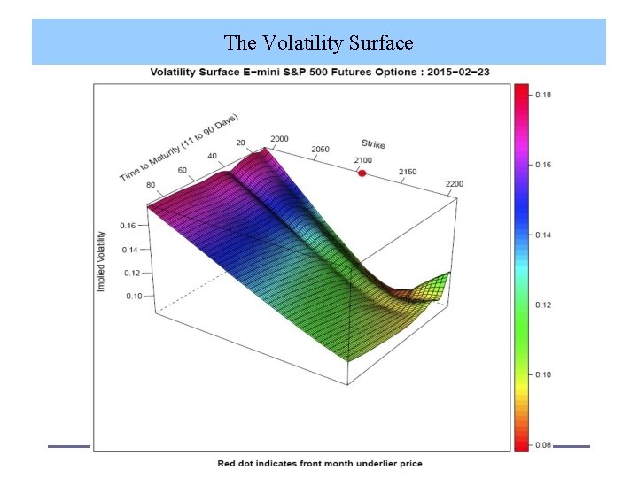 The Volatility Surface 