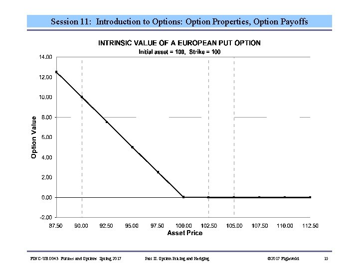 Session 11: Introduction to Options: Option Properties, Option Payoffs FINC-UB. 0043 Futures and Options