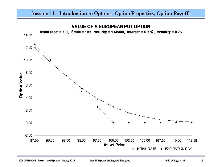 Session 11: Introduction to Options: Option Properties, Option Payoffs FINC-UB. 0043 Futures and Options