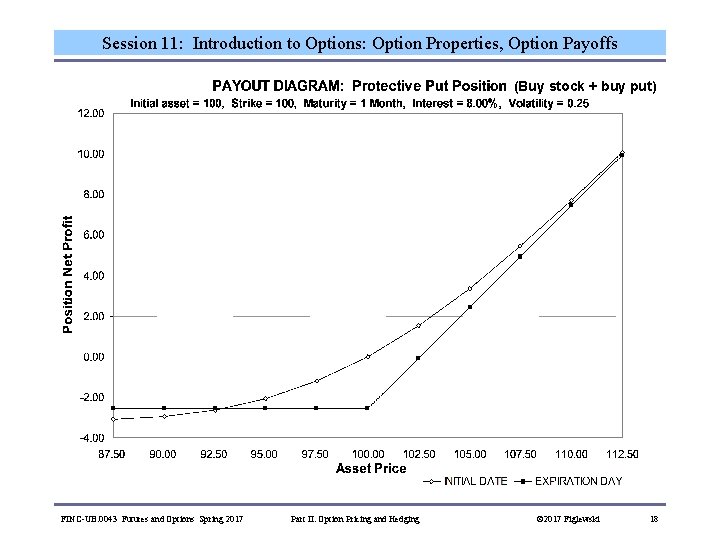 Session 11: Introduction to Options: Option Properties, Option Payoffs (Buy stock + buy put)
