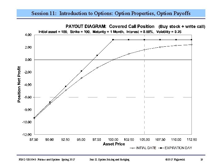 Session 11: Introduction to Options: Option Properties, Option Payoffs (Buy stock + write call)