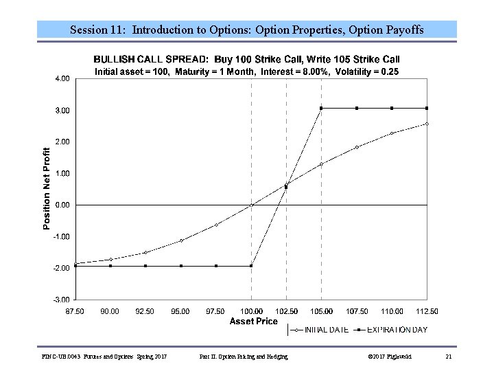 Session 11: Introduction to Options: Option Properties, Option Payoffs FINC-UB. 0043 Futures and Options