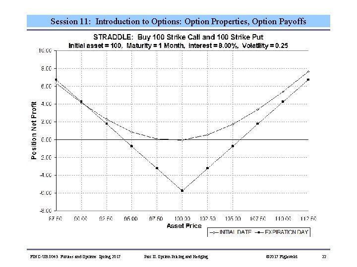 Session 11: Introduction to Options: Option Properties, Option Payoffs FINC-UB. 0043 Futures and Options