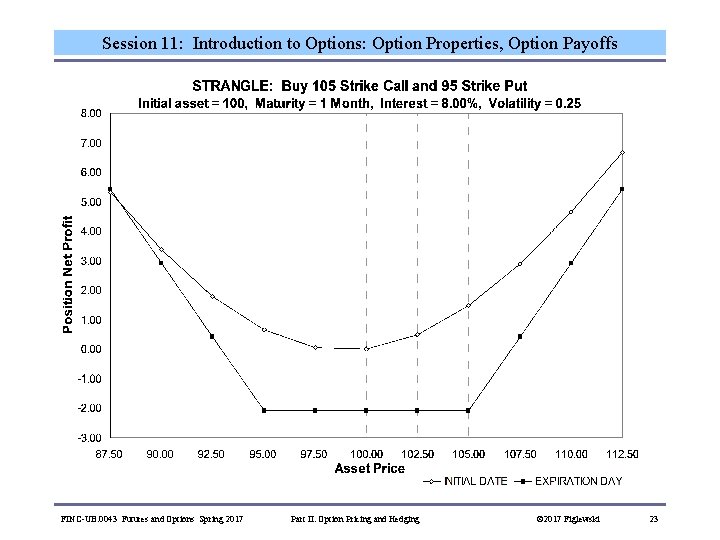 Session 11: Introduction to Options: Option Properties, Option Payoffs FINC-UB. 0043 Futures and Options