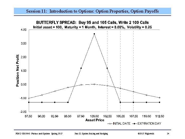 Session 11: Introduction to Options: Option Properties, Option Payoffs FINC-UB. 0043 Futures and Options