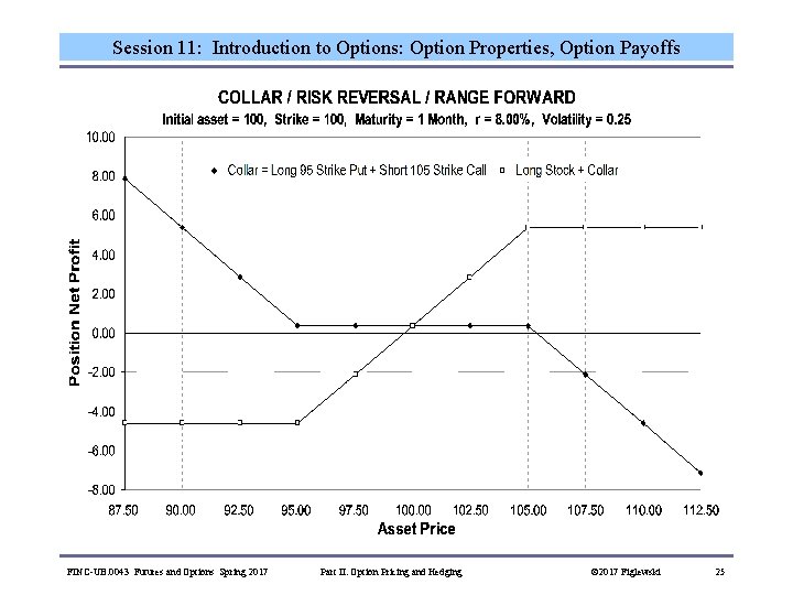 Session 11: Introduction to Options: Option Properties, Option Payoffs FINC-UB. 0043 Futures and Options