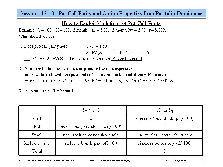 Sessions 12 -13: Put-Call Parity and Option Properties from Portfolio Dominance How to Exploit