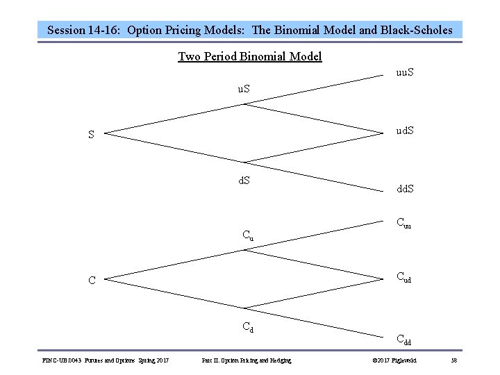 Session 14 -16: Option Pricing Models: The Binomial Model and Black-Scholes Two Period Binomial