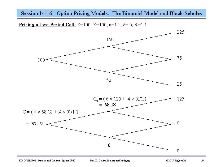 Session 14 -16: Option Pricing Models: The Binomial Model and Black-Scholes Pricing a Two-Period