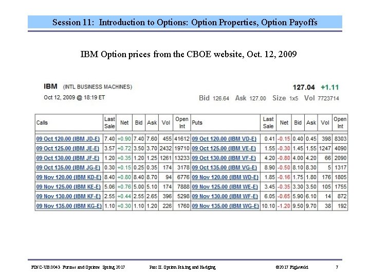 Session 11: Introduction to Options: Option Properties, Option Payoffs IBM Option prices from the