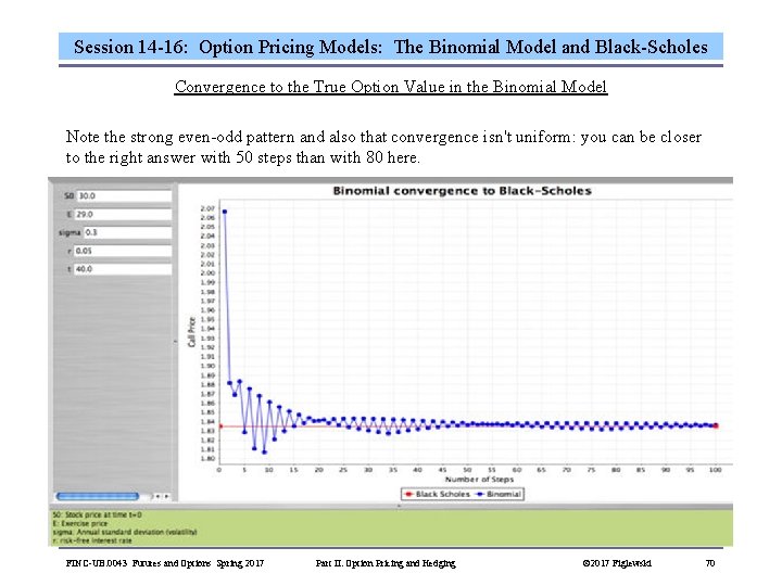 Session 14 -16: Option Pricing Models: The Binomial Model and Black-Scholes Convergence to the