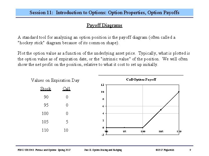 Session 11: Introduction to Options: Option Properties, Option Payoffs Payoff Diagrams A standard tool